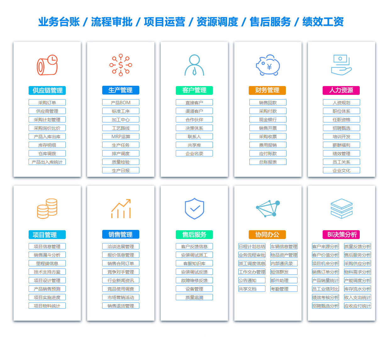 芜湖DMS:文档管理系统